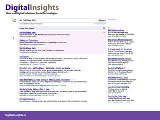 Mapping audience, solutions and projected ROISource RedAnt.co.uk