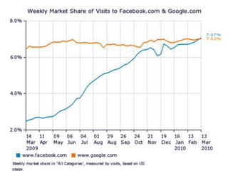 “Whats in it for me” – always from the customer perspective