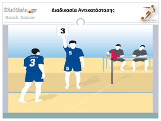 Διαδικαςία Αντικατάςταςησ
 