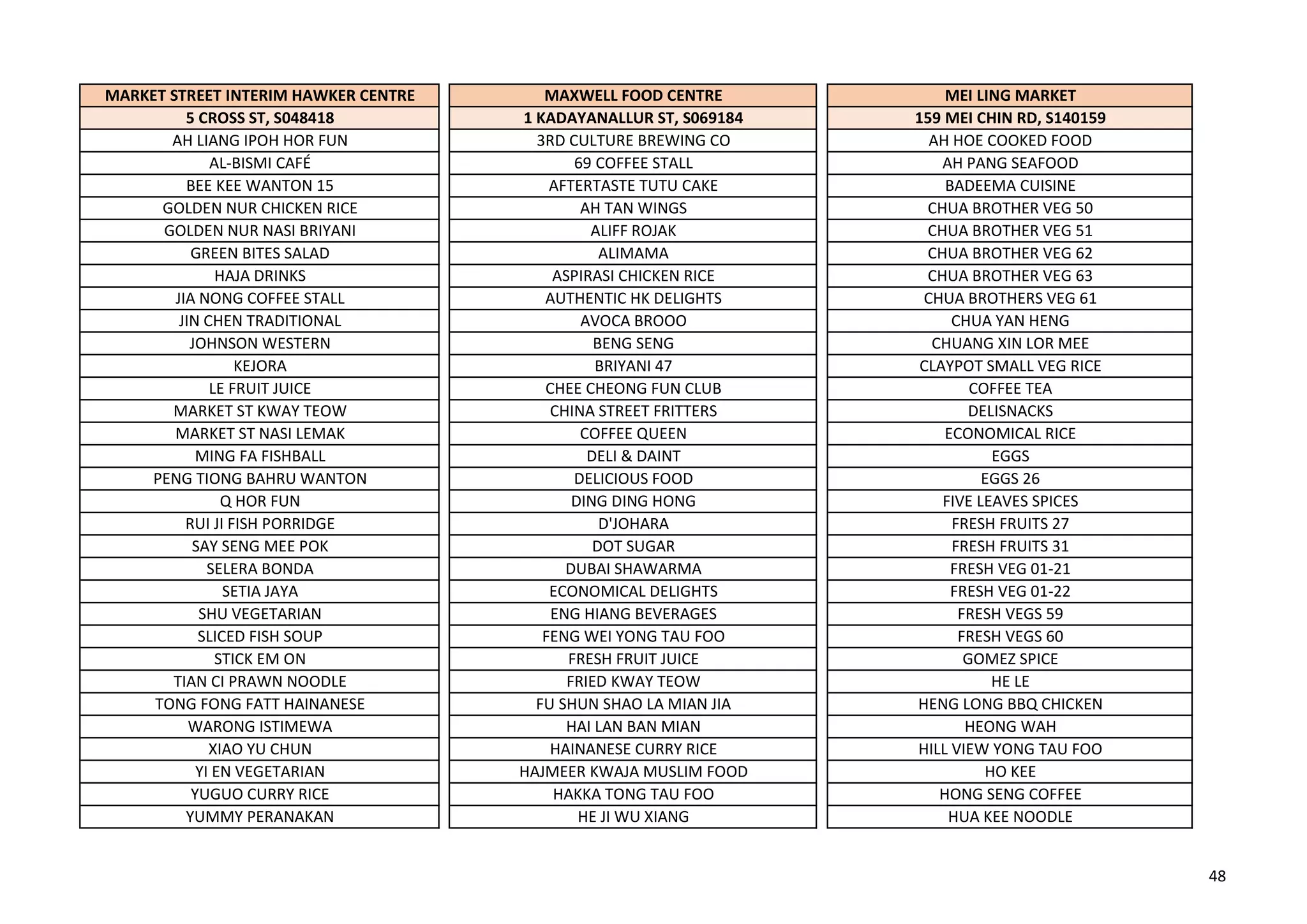 dbs-paylah-hawker-list_230217_011614 (2).pdf