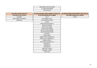 YONG SENG COFFEE & DRINK
YU LONG VEGETARIAN
YUN PIN XUAN
79A CIRCUIT ROAD FOOD CTR 82 TELOK BLANGAH DRIVE MARKET & FOOD CTR 861 NORTH BRIDGE ROAD MARKET AND FOOD CTR
79A CIRCUIT RD, S371079 82 TELOK BLANGAH DR, S100082 861 NORTH BRIDGE RD, S198783
RI SHENG 01-13 SUPPLY
WIN DESSERTS & SNACKS 181 FISHBALL STALL
XIANG MA AH SENG ROAST DUCK
AN AN
BEAN CAKES & NOODLES
BORIS AUTHORING
FRUIT STALL (WM)
FRUITIE FRUITS (WM)
FRUITIE FRUITS (WM28)
HALNAZ FROZEN GOODS
HIN HUAT
KEDAI RUNCIT
KENNY CHYE'S SEAFOOD 14
KENNY CHYE'S SEAFOOD 15
MEERAH SPICES
PIECE AND SUNDRY 01-55
SEAFOOD 01
SEAFOOD 02
SEAFOOD 03
SENG KIAT FLORIST
SUNLIGHT FLORAL
TAN'S EGG
10
 