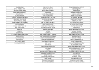 CHANG HONG BIBI HOT & COLD CHINATOWN MALA HOTPOT
CHUA CHOONG POO BISMILLAH DRINKS DESSERT@OTH
FRESH SEAFOOD (WM) BOON WAH FISHBALL HERBAL SOUP
FRESH SEAFOOD SUPPLY CHEF CHIK HJ SALIM FOOD STALL
GAN TJIN LIN CHIN HENG DESSERT INDIAN CUISINE
GLORIA FASHION CHIN SOON COFFEE IPPON FUSION BOWL
KANG ST PRESERVED N DRIED EVERFRAGRANT CHICKEN JIA LE YONG TAU FOO
KEN HWAT JOSS PAPER EVERYDAY SOYABEAN JIAN FA BBQ SEAFOOD
LIM FRUIT STALL (WM) FRIED DELIGHT JUE SHI LOR MEE
LOCAL FISH & SEAFOOD(WM) HAI KEE MIXED VEG RICE JUST GREEN VEGETARIAN
MUNIRAH SHOP HAIG ROAD CENDOL KA KA JAP CURRY HOUSE
PHUNG SWEE PEOW 01 HAIG ROAD FRESH FRUIT MAN CHENG XIANG
PNG PUAY HOON HAIG ROAD INDIAN ROJAK MAN NA LA
RICK LIM HAIJAH JAMILLAH MING FA FISHBALL NOODLE
ROSANA HENG LI MINUM MINUM
SH SEAFOOD HJ WALTI MOMMY RENDANG
SOON HUAT PROVISION STORE HJH AISHAH OMAR & FAMILY MR. ISLAMIC POWER ROJAK
SUNDRYGOOD HJH ROGAYAH DEEN COMBO MY HAPPY BELLY
SUNDRYGOODS HOCK HENG COOKED FOOD O'BRAIM EXPRESS
VEGETABLES HUAT HUAT HAINANESE OFANZ TAMPINES HUB
YEE FLORIST (WM) JING JIA MUTTON SOUP OTMH - DRINK STALL
YI JIA FLORIST (WM) KIAT HUAT OWN BKT PIG'S ORGAN SOUP
KUEH N GO P&J WESTERN FOOD
LANGKAWI MUSLIM FOOD PANG PANG WANTON NOODLE
LOI MING RICKSHAW NOODLES SATAY
LONG JI SELERA NUSANTARA
MEI MEI SATAY CARROT CAKE SIO GOOD ROASTED DELIGHT
MODERN COOKED FOOD SOCIAL BITE
OCTOPUS CAFE THE FISH SOUP
POH HIAP SOON COFFEE WARONG KIM'S
QIAN CHENG WLF-WELOVEFOOD
SARAWAK KOKO MEE XING HUA HOMETOWN
SARAWAK KOLO MEE YONG HENG PRAWN NOODLE
101
 