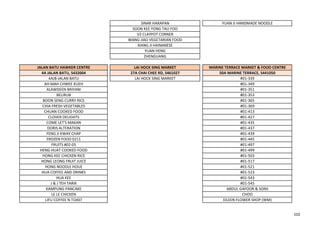 SINAR HARAPAN YUAN JI HANDMADE NOODLE
SOON KEE YONG TAU FOO
V2 CLAYPOT CORNER
WANG JIAO VEGETARIAN FOOD
XIANG JI HAINANESE
YUAN HENG
ZHENGUANG
JALAN BATU HAWKER CENTRE LAI HOCK SING MARKET MARINE TERRACE MARKET & FOOD CENTRE
4A JALAN BATU, S432004 27A CHAI CHEE RD, S461027 50A MARINE TERRACE, S441050
4AJB-JALAN BATU LAI HOCK SING MARKET #01-339
AH MAH CHWEE KUEH #01-349
ALAWDEEN BRIYANI #01-351
BELIRUB #01-353
BOON SENG CURRY RICE #01-365
CHIA FRESH VEGETABLES #01-369
CHUAN COOKED FOOD #01-413
CLOVER DELIGHTS #01-427
COME LET'S MAKAN #01-435
DORIS ALTERATION #01-437
FENG JI KWAY CHAP #01-439
FROZEN FOOD 0211 #01-445
FRUITS #02-05 #01-497
HENG HUAT COOKED FOOD #01-499
HONG KEE CHICKEN RICE #01-503
HONG LEONG FRUIT JUICE #01-517
HONG NOODLE HOUE #01-521
HUA COFFEE AND DRINKS #01-523
HUA KEE #01-543
J & J TEH TARIK #01-545
KAMPUNG PANCAKE ABDUL GAFOOR & SONS
LE LE CHICKEN CHOO
LIFU COFFEE N TOAST EILEEN FLOWER SHOP (WM)
102
 