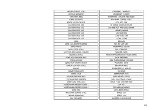 JIA PING COFFEE STALL JOO CHIAT CHIAP KEE
JOYOUS MOMENT JOO CHIAT FLORIST
KAY HWEE BBQ KAMPUNG CHICKEN AND DUCK
KIM'S DELIGHTS KIM HWA COFFEE STALL
KOON KEE DUCK RICE KOH JOO HAK
LAU SEAFOOD 160 LE GONG NOODLE HOUSE
LAU SEAFOOD 161 LIM KEE HOT AND COLD DRINK
LAU SEAFOOD 162 LINDA FASHION
LAU SEAFOOD 163 LOO WAI YIN
LAU SEAFOOD 164 LOW SENG KIM
LAU SEAFOOD 167 LUCKY STORE
LIDIA M.ZAINI
LOW HUA SOON TRADING MA BO LOR MEE
MIAO YIN 91 MOHAMED AZEEM
MOLI FOOD STALL MY PORRIDGE
MUTTON AND LAMD CHILLED NAWAB (WM)
NOODLES STALL NENEK INTAN FROZEN FOODS (WM)
PENG YOU CHICKEN RICE NEW EASTERN
POPULAR CAFE OAR ZHENG ZONG LOR MEE
QING HUA NYONYA KUEH POON HEE SIEW
SIMON LOH FISH STALL PRAWN N MEE
SIN HO RISING COFFEE HOUSE
SOMETHING JUICY RUI XING
SONG LUCK SEMPURNA JAYA
SOON YI CHICKEN RICE SENG HENG COFFEE
THE PANCAKE GARDEN SHUI HUAT NASI LEMAK
VEGETABLE STALL 113 SHUN FENG CHICKEN RICE
VEGETARIAN FROZEN FOOD 1 SIN HO
VEGETARIAN FROZEN FOOD 2 SOYA BEAN DRINKS
WAK ANA SOYA BEAN STALL
WELCOME COFFEE STALL STALL 107
WONG PORRIDGE STALL 163
YAP YON MOY SUCCESS CHICKEN RICE
105
 