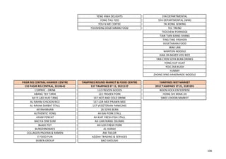 YENG HWA DELIGHTS SYA DEPARTMENTAL
YONG TAU FOO SYA DEPARTMENTAL (WM)
YOU N ME COFFEE TAI KONG SEWING
YOUSHENG VEGETARIAN FOOD TEC TREND
TEOCHEW PORRIDGE
TIAN TIAN XIANG SHANG
TING TING FASHION
VEGETARIAN FOOD
WAK LAN
WANTON NOODLE
XIAN JIN MIXED VEG RICE
YAN CHEN SOYA BEAN DRINKS
YONG HUP HUAT
YOU ZHA KUEH
YUMMY
ZHONG XING HANDMADE NOODLE
PASIR RIS CENTRAL HAWKER CENTRE TAMPINES ROUND MARKET & FOOD CENTRE TAMPINES WET MARKET
110 PASIR RIS CENTRAL, S519641 137 TAMPINES ST 11, S521137 201C TAMPINES ST 21, S523201
110PRHC - DRINK 122 FROZEN GOODS BOON HOCK ENTERPRISE
ABANG TEH TARIK 122 FROZEN PORK HONG SHI MIAN JIA
AH YI LAO HUO TANG 137 HOT AND COLD DRINK SWEE CHOON MARKET
AL-RAHIM CHICKEN RICE 137 LOR MEE PRAWN MEE
AL-RAHIM SARBAT STALL 137 VEGETERIAN PANKCAKE
AR RAHMAAN 26 SOYA BEAN
AUTHENTIC YONG AH BAI PORK STALL
AYAM PENYAT AH KIAT FRESH FISH STALL
BAO FA DIM SUM AH LIAN XIANG ZHUANG
BLACK POT AH LOH FRESH PORK
BURGERNOMICS AL HIJRAH
COLLAGEN PAOFAN & RAMEN ANI TAILOR
E FOOD FUN AZIZAH TRADING & SERVICES
EKIBEN GROUP BAO SHOUSHI
106
 