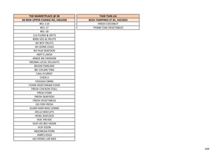 THE MARKETPLACE @ 58 TIAN TIAN LAI
58 NEW UPPER CHANGI RD, S461058 823A TAMPINES ST 81, S521823
#01-110 FRESH COCONUT
#01-17 THIAM CHAI VEGETABLES
#01-18
113 FLORA & GIFTS
8990 VEG & FRUITS
AH BOY FRUITS
AH GONG EGGS
AH HUA SEAFOOD
AMY'S LAKSA
ANGIE NG FASHION
AROMA LOCAL DELIGHTS
BEDOK PANCAKE
BEI CHUAN TING
CAILI FLORIST
CHEN JI
FISH2GO (WM)
FOXIN VEGETARIAN FOOD
FRESH CHICKEN STALL
FRESH PORK
FRESH SEAFOOD
FRESH VEGETABLES
GO FOR FRESH
GUAN HIAN NASI LEMAK
HELLO BISCUITS
HENG SEAFOOD
HOE YIN KEE
HUP LEE BEE HOON
HUP SOON
INDONESIA PORK
JAMES EGGS
JIA CHENG LOR MEE
109
 
