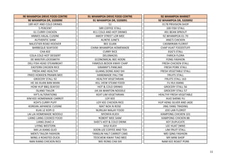 90 WHAMPOA DRIVE FOOD CENTRE 91 WHAMPOA DRIVE FOOD CENTRE 92 WHAMPOA MARKET
90 WHAMPOA DR, S320090 91 WHAMPOA DR, S320091 92 WHAMPOA DR, S320092
189 HOT AND COLD DRINKS 51 0178 PRIVISION SHOP
5 PERCENT 589 COFFEE STALL 100 FISH STALL
61 CURRY CHICKEN 811 COLD AND HOT DRINKS 491 BEAN SPROUT
ANNIES HALAL CUISINE AMOY STREET LOR MEE 92 WHAMPOA 01-70
AUTHENTIC SIAM AUNTIE JUNE'S ANG'S CHICKEN
BALESTIER ROAD HOOVER BEE GUAN CASIMIRIAN FLORIST
BARBEQUE SEAFOOD CHINA WHAMPOA HOMEMADE CHAP HUAT FOODSTUFF
CHA KEE CURRY RICE EGG'S STALL
COLA COLD HOT DESSERT DELISNACKS FARICA FLORA
DE MASTER LOCKSMITH ECONOMICAL BEE HOON FONG FASHION
DELI FISH HEAD STEAMBOAT FAMOUS BEDOK KWAY CHAP FRESH CHICKEN STALL
EASTERN CHICKEN RICE GRANNY'S PANCAKE FRESH PORK STALL
FRESH AND HEALTHY GUANG DONG XIAO SHI FRESH VEGETABLE STALL
FRIED HOKKIEN PRAWN MEE HANDMADE PAU TIM FRUITS STALL
GROCERY STALL 92 HEALTHY VEGETARIAN FRUITS STALL 163
HE JIA HUAN BAN MIAN HILL VIEW STEAM FOOD FU RUI XIANG
HOW HUP BBQ SEAFOO HOT & COLD DRINKS GROCERY STALL 56
ISLAND TAILOR JIA JIA WANTON NOODLE GROCERY STALL 57
IVY'S ALTERATIONS KEAT LIM VEGETARIAN HEALTHY FRESH VEGETABLE
KIM KEE HOMEMADE CARROT LOY KEE HUO SHENG YU
KOH'S CURRY PUFF LOY KEE CHICKEN RICE HUP HENG SILVER AND JADE
KOREAN JAPANESE CUISINE MAT NOH N ROSE JING YANG TRADING
KUAI LE KOPI O NURILAH MALAY FOOD JOO LAN FLORIST
LAI LAI HOMEMADE NOODLE NYONYA KUEH KAMPONG CHICKEN 101
LIANG LIANG COOKED FOOD ROBERT MEE SIAM KAMPONG CHICKEN 88
LIANG ZHAO JI SHEE'S HOT & COLD DRINK KEY DUPLICATE
LIYING WESTERN SHUI KUEH LEE HUAT (WM)
MA LA XIANG GUO SOON LEE COFFEE AND TEA LIM FRUIT STALL
MEN'S TAILOR FASHION TANGLIN HALT CARROT CAKE MEI QING FASHION
MING JI ROASTED DUCK TEOCHEW KWAY TIAO MEE MY MINI SHOP
NAN XIANG CHICKEN RICE WEI RONG CHA SHI NAM KEE ROAST PORK
11
 