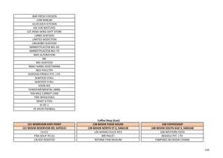JMA FRESH CHICKEN
JOM MINUM
JULIECIOUS KITCHEN
KAI JUN WATCHES
LEE HENG HENG DEPT STORE
LIANG SEAFOOD
LIMITED ADDICTION
LINLAOBEI SEAFOOD
MARKETPLACE58 #01-69
MARKETPLACE58 #01-70
MAY ALTERATION
ME
MEI SEAFOOD
MIAO XIANG VEGETARIAN
NEO POULTRY
SEAFOOD PRINCE PTE. LTD.
SEAFOOD STALL
SEAFOOD STALL
SOON KEE
SYADEPARTMENTAL (WM)
TEN MILE CARROT CAKE
TWS WHOLESALE
WHAT A FISH
XI DE LI
YE SHUN FISHBALL
121 RESERVOIR KOPI POINT 128 BEDOK FOOD HOUSE 168 COFFEESHOP
121 BEDOK RESERVOIR RD, S470121 128 BEDOK NORTH ST 2, S460128 168 BEDOK SOUTH AVE 3, S460168
CS121 128 AHXIAO DUCK RICE 168 WESTERN FOOD
FISH SOUP TE121 MR PIGLET NOODLE PTE. LTD.
LIN KEE ROASTED RATANA THAI MUSLIM TAMPINES BD BOON CHIANG
Coffee Shop (East)
110
 