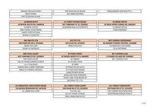 MAKJAH MUSLIM FOOD TOP SEAFOOD @ BEDOK TONGGARDEN SEAFOOD PTE. L
NGOH HIANG WU XIANG XIA BING
YAO FA POPIAH ROJAK
18 BREWCOFFEE 21 STREET EATING HOUSE 25 BREW COFFEE
18 BEDOK SOUTH RD, S460018 201 TAMPINES ST 21, S520201 25 NEW UPPER CHANGI RD, S462025
18 BREW COFFEE HUAXIANG MALA KITCHEN PTE 25 BREW COFFEE
BAO SHENG VEGETARIAN CRAB KINGDOM
HAPPY CHEF KITCHEN
WANG FU ROASTED
446 FNB PTE LTD 623 PTE LTD 80'S CORNER COFFEESHOP
446 PASIR RIS DR 6, S510446 623 ELIAS RD, S510623 80 MARINE PARADE CENTRAL, S440080
MIXED RICE 446 MIXED RICE 623 LAI WAN ROU CUO MIAN
SOON LEE NOODLES QI QI CATERING
829 FOOD COURT 87 FOOD STREET 89.7 SUPPER CLUB
829 TAMPINES ST 81, S520829 87 BEDOK NORTH ST 4, S460087 5 CHANGI VILLAGE RD, S500005
509 FOOD COURT 87 DRINKS 89.7 SUPPER CLUB
L&C A1 AYAM GORENG & WEST 87 HO BEE FOOD
LIU JI FISH SOUP 87 MVR
MADAS NASI LEMAK TAMPINES 87 ROASTED DELIGHTS
MING FU FISHBALL NOODLE FU YUAN VEGETARIAN
HABIB POWER ROJAK
MING PIN FOOD PARADISE
TEXAS LONE STAR BEDOK 87
WUZHAO PTE. LTD.
AL-JANNATHUL ASIA EATING HOUSE ALL FAMILY FOOD COURT ALL FAMILY FOODCOURT
136 BEDOK RESERVOIR RD, S470136 259 PASIR RIS ST 21, S510259 259 PASIR RIS ST 21, S510259
AL-JANNATHUL ASIA CHI YOU LAI TOP CORNER WESTERN FOOD
GUI FEI HOME COOKED VEGETARIAN FROZEN FOOD 2
KING UMAR PRATA HUT
111
 