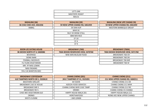 LET'S JIAK
MASTERYE ROAST
REN AI
BADALING (36) BADALING (59) BADALING (NEW UPP CHANGI 59)
36 CHAI CHEE AVE, S461036 59 NEW UPPER CHANGI RD, S461059 59 NEW UPPER CHANGI RD, S461059
36BBQ 59 SAN HUP WESTERN BARBEQUE GROUP
MVR 59
NUC 59 DRINK STALL
SBM MIX RICE
ST 10
ST 4
ST 9
BOON LEE EATING HOUSE BROADWAY (760) BROADWAY (760A)
86 BEDOK NORTH ST 4, S460086 760A BEDOK RESERVOIR VIEW, S470760 760A BEDOK RESERVOIR VIEW, S471760
BEVERAGE WAK MIN MUSLIM FOOD BROADWAY 760 CR
DONG NAM BROADWAY 760 DK
FISHBALL NOODLES BROADWAY 760 MR
FU YUAN VEGETARIAN BROADWAY 760 SF
MR. YP NASI LEMAK
NASI PADANG
YOU CAI WANTON MEE
BROADWAY COFFEESHOP CHANG CHENG (201) CHANG CHENG (211)
610 TAMPINES NORTH DR 1, S520610 201C TAMPINES ST 21, S523201 211 NEW UPPER CHANGI RD, S460211
BACKYARD GRILLER AH SOON CHANG CHENG 211 DK
BROADWAY LIVE SF HOUSE AZEEZA FOOD SERVICES CHANG CHENG 211 MVR
BROADWAY MR 5 CHANG CHENG MVR 210C TAMP CHANG CHENG 211 RD
BROADWAY RD 5 DRINKS CHANG CHENG CS CHANGI
CHEE WEI VEGETARIAN 610 HAPPY HOUSE MALA 201 HAPPY HOUSE MALA 211
DRINKS HERETHAIFOOD RONG KEE NEW UPPER CHANGI
KIEV'S CUISINE I AM LEMAK
112
 