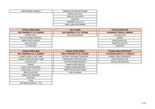 LINA FISHBALL NOODLE JAPANESE & KOREAN CUISINE
MIXED VEGE RICE
ROASTED DELIGHTS
SEAFOOD
TAMPINES 201 SC 14
XIAN YUAN VEGETARIAN
CHANG CHENG (406) WU FU (406) CHANG CHENG (59)
406 TAMPINES ST 41, S520406 406 TAMPINES ST 41, S520406 59 MARINE TERRACE, S440059
DRINKS STALL BIG CHINA 440 BB 132 MEE POK
HUI LAI FISHBALL NOODLE DRINKS
MING FRIED CHICKEN MIXED VEGE RICE
WANTON MEE ROASTED DELIGHT
YU PAN 406 SEAFOOD
CHANG CHENG (802) CHANG CHENG (866A) CHANG LONG COFFEESHOP
802 TAMPINES AVE 4, S520802 866A TAMPINES ST 83, S521866 122 BEDOK NORTH ST 2, S460122
CHANG CHENG CS 802 TAMP 321 MEE POK KWAY TEOW MEE CHANG LONG STEAMBOAT
CHANG CHENG MVR 802 TAMP BAKERLAND WESTERN FOOD EVER DRAGON CAFE
CHICKEN RICE CAPTAIN PRAWN NOODLE SAN GU MA DIAN XIN
DRINKS CHANG CHENG 866 DK
FOOD YUAN HOLDINGS CHANG CHENG 866 MVR
HOCK LAN F.S. PTE LTD HAPPY HOUSE MALA 866A
MIXED VEGE RICE SUN YOU 866A
RONG KEE TAMPINES
SEAFOOD
TP XG
VIET KING QUAN PTE. LTD.
113
 