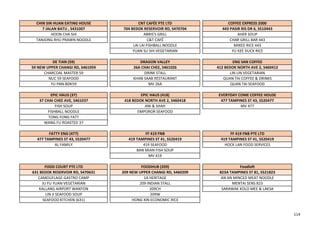 CHIN SIN HUAN EATING HOUSE CNT CAFÉE PTE LTD COFFEE EXPRESS 2000
7 JALAN BATU , S431007 704 BEDOK RESERVOIR RD, S470704 443 PASIR RIS DR 6, S510443
HOON CHA SHI ABRIS'S GRILL AHER SOUP
TANJONG RHU PRAWN NOODLE C&T CAFÉ CHAR GRILL BAR 443
LAI LAI FISHBALL NOODLE MIXED RICE 443
YUAN SU SHI VEGETARIAN YU KEE DUCK RICE
DE TIAN (59) DRAGON VALLEY ENG SAN COFFEE
59 NEW UPPER CHANGI RD, S461059 26A CHAI CHEE, S461026 412 BEDOK NORTH AVE 2, S460412
CHARCOAL MASTER 59 DRINK STALL LIN LIN VEGETARIAN
NUC 59 SEAFOOD KHAN SAAB RESTAURANT QUAN TAI COFFEE & DRINKS
YU PAN-BDK59 MV 26A QUAN TAI SEAFOOD
EPIC HAUS (37) EPIC HAUS (418) EVERYDAY COME COFFEE HOUSE
37 CHAI CHEE AVE, S461037 418 BEDOK NORTH AVE 2, S460418 477 TAMPINES ST 43, S520477
FISH SOUP ANI & SHAH MV 477
FISHBALL NOODLE EMPOROR SEAFOOD
TONG FONG FATT
WANG FU ROASTED 37
FATTY ENG (477) FF 419 FNB FF 419 FNB PTE LTD
477 TAMPINES ST 43, S520477 419 TAMPINES ST 41, S520419 419 TAMPINES ST 41, S520419
AL FAMILY 419 SEAFOOD HOCK LAN FOOD SERVICES
BAN MIAN FISH SOUP
MV 419
FOOD COURT PTE LTD FOODHUB (209) Foodloft
631 BEDOK RESERVOIR RD, S470631 209 NEW UPPER CHANGI RD, S460209 823A TAMPINES ST 81, S521823
CAMOUFLAGE GASTRO CAMP 1A HERITAGE AN AN MINCED MEAT NOODLE
JU FU YUAN VEGETARIAN 209 INDIAN STALL MENTAI SENS 823
KALLANG AIRPORT WANTON 209CH SARAWAK KOLO MEE & LAKSA
LIN JI SEAFOOD SOUP 209W
SEAFOOD KITCHEN (631) HONG XIN ECONOMIC RICE
114
 