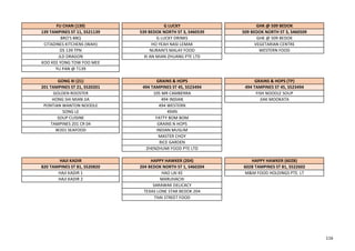FU CHAN (139) G LUCKY GHK @ 509 BEDOK
139 TAMPINES ST 11, S521139 539 BEDOK NORTH ST 3, S460539 509 BEDOK NORTH ST 3, S460509
BRO'S BBQ G LUCKY DRINKS GHK @ 509 BEDOK
CITADINES KITCHENS (WAH) HO YEAH NASI LEMAK VEGETARIAN CENTRE
DS 139 TPN NURAIN'S MALAY FOOD WESTERN FOOD
JLD DRAGON XI AN MIAN ZHUANG PTE LTD
KOO KEE YONG TOW FOO MEE
YU PAN @ T139
GONG XI (21) GRAINS & HOPS GRAINS & HOPS (TP)
201 TAMPINES ST 21, S520201 494 TAMPINES ST 45, S523494 494 TAMPINES ST 45, S523494
GOLDEN ROOSTER 105 MR CAMBERRA FISH NOODLE SOUP
HONG SHI MIAN JIA 494 INDIAN JIAK MOOKATA
PONTIAN WANTON NOODLE 494 WESTERN
SONG LE 494N
SOUP CUISINE FATTY BOM BOM
TAMPINES 201 CR 04 GRAINS N HOPS
W201 SEAFOOD INDIAN MUSLIM
MASTER CHOY
RICE GARDEN
ZHENZHUMI FOOD PTE LTD
HAJI KADIR HAPPY HAWKER (204) HAPPY HAWKER (602B)
820 TAMPINES ST 81, S520820 204 BEDOK NORTH ST 1, S460204 602B TAMPINES ST 81, S522602
HAJI KADIR 1 HAO LAI KE M&M FOOD HOLDINGS PTE. LT
HAJI KADIR 2 MARUHACHI
SARAWAK DELICACY
TEXAS LONE STAR BEDOK 204
THAI STREET FOOD
116
 