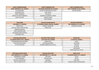 HAPPY HAWKERS (602B) HAPPY HAWKERS (739) HAPPY HAWKERS (872C)
602B TAMPINES ST 81, S522602 739 BEDOK RESERVOIR RD, S470739 872C TAMPINES ST 86, S523872
AL HADHEERAH AH ORH TEOWCHEW FISH HEAD DAPUR HASSAN
BEAR BABY SPICY CHEF RECIPE
HAPPY HAWKERS FISH SOUP
MENTAI-YA 602B TAMPINES JAPANESE & KOREAN CUISINE
ROYAL SUCCESS KUNGFU MALA
NASI PADANG
HOLA (248) HUA HUA EATING HOUSE JIN BAO COFFEESHOP
248 SIMEI ST 3, S520248 81 MARINE PARADE CENTRAL, S440081 280 TAMPINES ST 22, S520280
DRINK STALL MASALA TANDOORI SEAFOOD KITCHEN
KOO KEE YONG TOW FOO MEE MING CHIN
MARINA DESSERTS
PRATA EXPRESS.COM
SHILIXIANG MALA HOTPOT
SM-DRINK STALL
JINYUAN FOOD HOUSE JOO CHIAT FOOD CENTRE KEDAI KOPI
416 BEDOK NORTH AVE 2, S460416 1 JOO CHIAT RD, S420001 12 HAIG RD, S430012
BOONKENGROADFISHHEADBH DRINK STALL HCS12
JINYUAN FOOD HOUSE GEYLANG SEAFOOD HCS12HM
JIU FEN PAVILION PONDOK AMBENG JOO CHIAT HCS12PP
HCS12TB
MEE BAGUS
TONG FONG FATT 12 HR
KEEN WAH COFFEE HOUSE KIM SAN LENG (138) KIMLY (123)
264 TAMPINES ST 21, S520264 138 TAMPINES ST 11, S521138 123 BEDOK NORTH ST 2, S460123
HOMEMADE CUISINE AZIZ HADY CS123
LI HUA PORRIDGE KIM SAN LENG DS123
MUI KEE CHICKEN RICE RAHMAN FISH SOUP
YEN JU YONG TAU FU SEOUL SEDAP KOO KEE YONG TOW FOO MEE
117
 