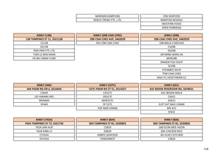 WARISAN KAMPUNG OSK SEAFOOD
XENUS TREND PTE. LTD. WANTON NOODLE
WESTERN FOOD
ZHEN PORRIDGE
KIMLY (138) KIMLY (29B CHAI CHEE) KIMLY (29B)
138 TAMPINES ST 11, S521138 29B CHAI CHEE AVE, S462029 29B CHAI CHEE AVE, S462029
CS138 HHJ 29B CHAI CHEE 108 MALA CHAICHEE
DS138 CS29B
PERI PERI PTE LTD DS29B
TIAN LE BAN MIAN JIN MING MIAN JIA
YA WU KWAP CHAP MVR29B
RAMEN FISH SOUP
SF29B
STEAMED SOUP
TFW CHAI CHEE
XIAO FU VEGETARIAN CC
KIMLY (444) KIMLY (527C) KIMLY (631)
444 PASIR RIS DR 6, S510444 527C PASIR RIS ST 51, S513527 631 BEDOK RESERVOIR RD, S470631
CS444 CS527C 631 BEDOK MALA
LEE KWANG KEE DS527C CS631
MVR444 MVR527C DS631
SF444 SF 527C JUST EAT NASI LEMAK
YQF NASI LEMAK MV 631
SF631
KIMLY (742A) KIMLY (824) KIMLY (826)
742A TAMPINES ST 72, S521742 824 TAMPINES ST 81, S520824 826 TAMPINES ST 81, S520826
742A SAN HUP CS824 168 ECON MEE HOON
742A XING LE DS824 826 CHICKEN RICE
CS742A KIMPO SEAFOOD AH HUA'S KITCHEN
DS742A TENDERBEST CS826
118
 