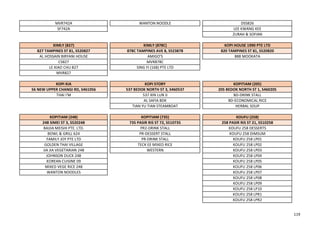 MVR742A WANTON NOODLE DSS826
SF742A LEE KWANG KEE
ZURAH & SOFIAN
KIMLY (827) KIMLY (878C) KOPI HOUSE 1990 PTE LTD
827 TAMPINES ST 81, S520827 878C TAMPINES AVE 8, S523878 820 TAMPINES ST 81, S520820
AL HOSSAIN BIRYANI HOUSE AMIGO'S 888 MOOKATA
CS827 MVR878C
LE XIAO CHU 827 SING YI (168) PTE LTD
MVR827
KOPI KIA KOPI STORY KOPITIAM (205)
56 NEW UPPER CHANGI RD, S461056 537 BEDOK NORTH ST 3, S460537 205 BEDOK NORTH ST 1, S460205
THAI I'M 537 XIN LUN JI BD-DRINK STALL
AL SAFIA BDK BD-ECONOMICAL RICE
TIAN YU TIAN STEAMBOAT HERBAL SOUP
KOPITIAM (248) KOPITIAM (735) KOUFU (258)
248 SIMEI ST 3, S520248 735 PASIR RIS ST 72, S510735 258 PASIR RIS ST 21, S510258
BAIJIA MEISHI PTE. LTD. PR2-DRINK STALL KOUFU 258 DESSERTS
BOWL & GRILL 624 PR-DESSERT STALL KOUFU 258 DIMSUM
FAMILY JOY PTE LTD PR-DRINK STALL KOUFU 258 LP01
GOLDEN THAI VILLAGE TECK EE MIXED RICE KOUFU 258 LP02
JIA JIA VEGETARIAN 248 WESTERN KOUFU 258 LP03
JOHNSON DUCK 248 KOUFU 258 LP04
KOREAN CUISINE 09 KOUFU 258 LP05
MIXED VEGE RICE 248 KOUFU 258 LP06
WANTON NOODLES KOUFU 258 LP07
KOUFU 258 LP08
KOUFU 258 LP09
KOUFU 258 LP10
KOUFU 258 LPR1
KOUFU 258 LPR2
119
 