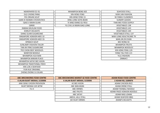 NEWSPAPER 01-91 WHAMPOA BENG KEE SEAFOOD STALL
OLD CHONG PANG XIN HENG FENG SIEW LAN FASHION
PIG ORGAN SOUP XIN HENG FENG 15 SK FAMILY SUNDRIES
QIAN XI HAINAN CHICKEN RICE XING LONG SOYA BEAN SUNDRY GOODS
QIAO JI MIAN GUAN YI XING XIANG GU ROU TIAN MEI FOOD SUPPLY
QINDE YU CHU LA MIAN XIAO LONG VEGETABLES 138
RABIAH MUSLIM FOOD VEGETABLES 143
SHIRLEY DELIGHTS VEGETABLES 144
SIANG GUAN SUGARCANE VEGETABLES STALL 137
SINGAPORE HOKKIEN MEE 32 WAH LONG HEALTHCARE 79
SINGAPORE HOKKIEN MEE 33 WAN JIN ZHI DIAN
SPINACH SOUP WEI RONG 92
SUNLAMP FASHION TAILOR WHAMPOA FRUITS
TAN AH PING SUGARCANE WHAMPOA NOODLES
TEO CHEW BEEF NOODLES XIN HENG FENG 129
WANTON NOODLE YONG TAU FOO 115
WHAMPOA HUA NAN YULI FASHION
WHAMPOA MAKAN PLACE ZINNIA'Z
WHAMPOA SATAY BEE HOON
WHAMPOA TRADITIONAL FRIED
XIN LUN JI SEAFOOD
YUN HUE ORIGINAL
ZHENG ZHONG SI CHUAN
ABC BRICKWORKS FOOD CENTRE ABC BRICKWORKS MARKET & FOOD CENTRE ADAM ROAD FOOD CENTRE
6 JALAN BUKIT MERAH, S150006 6 JALAN BUKIT MERAH, S150006 2 ADAM RD, S289876
ANG SENG CHOON PROVISION 42 BEE HOON ADAM CHICKEN RICE
BUKIT MERAH 105 WTM ABC BAN MIAN ADAM DRINK STALL
FU JI ABC DRINKS ADAM FISHBALL NOODLE
ABC FRUITS ADAM FRIED HOKKIEN NOODLE
ABC SATAY ADAM NASI LEMAK
ABDUL JALIL STALL ADAM SEAFOOD BBQ
AH HUAT DRINKS ADAM'S DELIGHTS
12
 