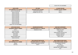 KOUFU PTE LTD 258 DRINKS
KOUFU (478) KPT (445) LE XUAN TIM SUM
478 TAMPINES ST 44, S520478 440 PASIR RIS DR, S510440 5 CHANGI VILLAGE, S500005
KOUFU 478 DIM SUM HONG MON PASIR RIS STALL 1
KOUFU 478 TP01 XTREME FULL PTE. LTD. STALL 2
KOUFU 478 TP02
KOUFU 478 TP03
KOUFU 478 TP04
KOUFU 478 TP05
KOUFU 478 TP06
KOUFU 478 TP07
KOUFU 478 TP08
KOUFU 478 TP09
KOUFU PTE LTD-478 DRINKS
MT59 FOOD HOUSE MUKMIN RESTAURANT NAM WAH COFFEESHOP
59 MARINE TERRACE, S440059 129 BEDOK NORTH ST 2, S460129 929 TAMPINES ST 91, S520929
FATTY J DRAMAN KITCHEN BOBBY DELICACY
FISH SOUP E936 FLAME GRILL
MING JI NOODLE GAGA ROASTED DELIGHTS 929
MT59 KOPI LUOSHIFU SEAFOOD
MT59 MVR PONDOK UPEH S2
RASIKA INDIAN FOOD SINFUL FOOD
RASIKA SEAFOOD
NEW CENTURY NEW CENTURY FOOD HOUSE NEW CHANGI EATING HOUSE
828 TAMPINES ST 81, S520828 539 BEDOK NORTH ST 3, S460539 57 NEW UPPER CHANGI, S461057
DRINKS HONG CHENG MIXED VEG RICE 57 HANDMADE NOODLE
SUN YOU MEATY 57 XING LE
AH YEE CONGEE
AMPANG QQ FISHBALL NOODLE
CS57
120
 
