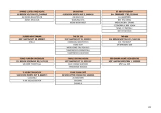 SPRING LEAF EATING HOUSE SRI BISTARI ST 82 COFFEESHOP
69 BEDOK SOUTH AVE 3, S460069 418 BEDOK NORTH AVE 2, S460418 844 TAMPINES ST 82, S520844
AH SIONG ROAST DUCK JIN BIAO 418 844 WESTERN
ASHES AT BEDOK WARUNG KITA 844 WU XIANG
WOW WOW WEST BADALING 844 DRINKS
ECONOMICAL BEE HOON
SENG KEE NOODLE
WESTERN FOOD
SUPERB VEGETARIAN THE DE 131 TND 136
835 TAMPINES ST 83, S520835 915 TAMPINES ST 91, S520915 136 BEDOK NORTH AVE 3, S460136
STALL 1 CHARCOAL MASTER 915 136 FISH SOUP
FONG HUP MENTAI SENS 136
MEIXI YONG TAU FOO 915
TAMPINES915-DRINKSTALL
TAMPINES915-SEAFOOD
TONG YUAN EATING HOUSE TRIPLE3 EATING HOUSE YEO CHUAN HUAT FOOD CENTRE
151 BEDOK RESERVOIR RD, S470151 107 TAMPINES ST 11, S521107 505 TAMPINES CENTRAL 1, S520505
SA-DEEN FOOD STALL GUO CHANG SEAFOOD MV TAM 505
HANDMADE NOODLE
YI HO EATING HOUSE YUAN YUAN CAFÉ
515 BEDOK NORTH AVE 2, S460515 26 NEW UPPER CHANGI RD, S462026
515 LUN JI 26 WESTERN
YI JIA VILLAGE BEDOK EN DIAN
ZHONG JI
122
 
