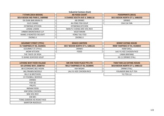7 STARS (3014 BEDOK) AB FOOD COURT FOODPRINTS (3015)
3014 BEDOK IND PARK E, S489980 3 CHANGI SOUTH AVE 4, S486116 3015 BEDOK NORTH ST 5, S486350
EN DIAN BAN MIAN FS AB DRINKS DRINKS
GUO CHANG AH PING FISH SOUP ZHA CAI FAN
ISTIMEWA KITCHEN ISTIMEWA KITCHEN
LEMAK LEMAK MAN FU CHENG MIX VEG RICE
URBAN SMOKESHACK LLP VEGETARIAN
XIANG JI ROASTED DELIGHT YONG TAU FOO
ZHONG JI ZHONG JI
GOURMET STREET (TP31) GRACE CANTEEN KENNY EATING HOUSE
31 TAMPINES ST 92, S520031 3017 BEDOK NORTH ST 5, S486121 9008 TAMPINES ST 93, S528843
GOURMET ST (TP31) DRINKS HOM GRILL
MOM KITCHEN FOOD LAU YU KEE CHICKEN RICE
THE TASTE OF IPOH LAWA BINTANG
YI XIANG SEAFOOD SOUP SG-11 DRINKS STALL
LOYANG WAY FOOD VILLAGE SIN HIN FOOD PLACE PTE LTD TIAN TIAN LAI EATING HOUSE
64 LOYANG WAY, S508754 9012 TAMPINES ST 93, S528845 3018 BEDOK NORTH ST 5, S486132
88 ECONOMIC BEE HOON HJH MISAH DRINK STALL
BIG PRAWN NOODLE LAU YU KEE CHICKEN RICE FOUNDER BAK KUT TEH
BILLY & BROTHERS YU TOU LU
CV FISHBALL NOODLE
DRINKS
FISH 82
FRUITS
INDIAN FOOD
KIM SENG CHICKEN
MIX VEG RICE
SIN MEI
TONG GARDEN HG ROAST RICE
WANTON NOODLES
Industrial Canteen (East)
123
 