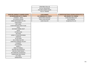 VEGETABLE STALL 99
XIU XIU TAILOR SHOP
YAO XING SUNDRY GOODS
YOU & I TRADING
KAMPUNG ADMIRALTY HAWKER CENTRE LUCKY MARKET M. RAFFICK MUTTON & CHICKEN SUPPLIES PTE LTD
676 WOODLANDS DR 71, S730676 511 CANBERRA RD, S750511 294 YISHUN ST 22, S760294
676WDHC - DRINK BEARY FRESH SEAFOOD ECON VEGETABLES 325
AH CHOON LOR MEE FANG YUAN SEAFOOD FISHY PARADISE
AINAP RESTAURANT PTE LTD KUN'S POULTRY M.RAFFICK PTE LTD
AYAM PENYET
BEST ZAIKA
CHINATOWN BEEF KWAY TEOW
CS676
DAY NIGHT HERBAL SOUP
DS676
FATHER N SON
FRUITERIA
GONG FU YUAN VEGETARIAN
HAWSTAR
HE ZHI RONG
JIA LE YONG TAU FOO
KAMPUNG PORRIDGE DELIGHT
KZ BAKERY
LIKE PUDDING
MENG JI
MING FA FISHBALL
MOTHER AND DAUGHTER
MR SEHU FOOD PALACE
MY KAMPUNG CHICKEN RICE
OFANZ ROJAK AND POPIAH
OLD TIMES
SAAMSUDEEN
126
 