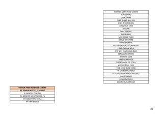 KIM HEE LENG NASI LEMAK
KUROSHIRO
LIAN XIANG
LIAN XIANG SHU SHI
LING ZHAO QUAN
LONG HUA CAFE
MAKAN
MAY COFFEE
MEI XIANG
MEI XIANG YUAN
MEL'S WESTERN
NHCR@MMHC
NO.8 FISH HEAD STEAMBOAT
PIG'S ORGAN SOUP
PIN WEI XIAO LONG BAO
SENG LOO DRINKS
SHINOBI DON
SING ISLAND TZE
SUKA RAMAI FD STALL
WONDERFUL CAFE
YAN JI HAI XIAN TANG
YE LAI XIANG LAKSA
YI DUO LI HANDMADE NOODLE
YINLE DRINKS
YU JIH NOODLE
ZHU FU SUGARCANE
YISHUN PARK HAWKER CENTRE
51 YISHUN AVE 11, S768867
4 HANDS COOKING
51 MINCED MEAT NOODLES
AH LOCK TOFU STALL
AH TAN WINGS
129
 