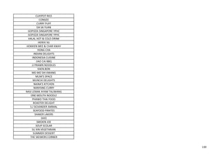 CLAYPOT RICE
CONGEE
CURRY PUFF
DA SA YUAN
GOPIZZA SINGAPORE YPHC
GOPIZZA SINGAPORE YPHC
HALAL HOT & COLD DRINK
HIDEKI SG
HOKKIEN MEE & CHAR KWAY
HONG CHA
INDIAN DELIGHTS
INDONESIA CUISINE
JIAO CAI BBQ
JJ PRAWN NOODLES
KAEN.BON
MO MO SHI KWANG
MUM'S SPACE
MUNCHI DELIGHTS
NAINA'S KITCHEN
NANYANG CURRY
NASI LEMAK AYAM TALIWANG
ONE MOUTH NOODLE
PHAWO THAI FOOD
ROASTER DELIGHT
S.J SICKANDER AMMAL
SEAFOOD PIRATES
SHAKER LAKERS
SHIO
SMOKIN JOE
SOUP SCOLAR
SU XIN VEGETARIAN
SUMMER DESSERT
THE SKEWERS CORNER
130
 