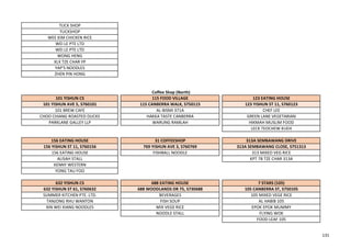 TUCK SHOP
TUCKSHOP
WEE KIM CHICKEN RICE
WEI LE PTE LTD
WEI LE PTE LTD
WONG HENG
XLX TZE CHAR YP
YAP'S NOODLES
ZHEN PIN HONG
101 YISHUN CS 115 FOOD VILLAGE 123 EATING HOUSE
101 YISHUN AVE 5, S760101 115 CANBERRA WALK, S750115 123 YISHUN ST 11, S760123
101 BREW CAFE AL-BISMI 371A CHEF LEE
CHOO CHIANG ROASTED DUCKS HAKKA TASTE CANBERRA GREEN LANE VEGETARIAN
PARKLANE GALLEY LLP WARUNG RAMLAH HIKMAH MUSLIM FOOD
LECK TEOCHEW KUEH
156 EATING HOUSE 31 COFFEESHOP 313A SEMBAWANG DRIVE
156 YISHUN ST 11, S760156 769 YISHUN AVE 3, S760769 313A SEMBAWANG CLOSE, S751313
156 EATING HOUSE FISHBALL NOODLE 313 MIXED VEG RICE
ALISAH STALL KPT 78 TZE CHAR 313A
KENNY WESTERN
YONG TAU FOO
632 YISHUN CS 688 EATING HOUSE 7 STARS (105)
632 YISHUN ST 61, S760632 688 WOODLANDS DR 75, S730688 105 CANBERRA ST, S750105
SUMMER KITCHEN PTE. LTD. BEVERAGES 105 MIXED VEGE RICE
TANJONG RHU WANTON FISH SOUP AL HABIB 105
XIN WEI XIANG NOODLES MIX VEGE RICE EPOK EPOK MUMMY
NOODLE STALL FLYING WOK
FOOD LEAF 105
Coffee Shop (North)
131
 