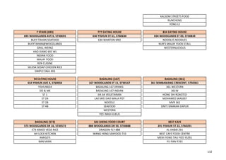 KALSOM STREETS FOOD
RUNCHENG
YONG LE
7 STARS (693) 777 EATING HOUSE 834 EATING HOUSE
693 WOODLANDS AVE 6, S730693 630 YISHUN ST 61, S760630 834 WOODLANDS ST 83, S730834
BUEY TAHAN SEAFOOD 630 WANTON MEE NOODLES NOODLES
BUEYTAHAN@WOODLANDS NUR'S MALAY FOOD STALL
GRILL WERKZ WESTERNLICIOUS
HAO XIANG 693 WL
INDIAN FOOD
MALAY FOOD
REN CUISINE
SELESA SEDAP CHICKEN RICE
SIMPLY D&H 693
94 EATING HOUSE BADALING (167) BADALING (361)
654 YISHUN AVE 4, S760054 167 WOODLANDS ST 11, S730167 361 SEMBAWANG CRESCENT, S750361
YISHUN654 BADALING 167 DRINKS 361 WESTERN
DO & ME BADALING 167 INDIAN 361W
ST 1 JIA JIA VEGETARIAN HONG SHI ROASTED
ST 2A LAO WEI DAO MALA POT MOHAMED WASEEF
ST 2B NOODLE MVR 361
ST 4B SEAFOOD SINI'S SINARAN DAPUR
WESTERN
YES! NASI KUKUS
BADALING (573) BAI SHENG FOOD COURT BEST CAFE
573 WOODLANDS DR 16, S730573 888 WOODLANDS DR 50, S730888 291 YISHUN ST 22, S760291
573 MIXED VEGE RICE DRAGON-FLY 888 AL HABIB 291
AH LOCK KITCHEN WANG HENG SEAFOOD 733 BEST CAFE FOOD CENTRE
AMIGO'S MEIXI YONG TAU FOO YS291
BAN MIAN YU PAN-Y291
132
 