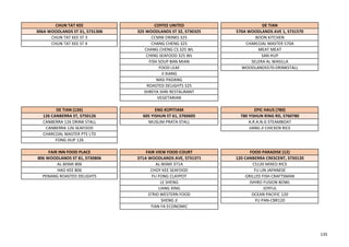 CHUN TAT KEE COFFEE UNITED DE TIAN
306A WOODLANDS ST 31, S731306 325 WOODLANDS ST 32, S730325 570A WOODLANDS AVE 1, S731570
CHUN TAT KEE ST 3 CCMW DRINKS 325 BOON KITCHEN
CHUN TAT KEE ST 4 CHANG CHENG 325 CHARCOAL MASTER 570A
CHANG CHENG CS 325 WL MEAT MEAT
CHING SEAFOOD 325 WL SAN HUP
FISH SOUP BAN MIAN SELERA AL WASILLA
FOOD LEAF WOODLANDS570-DRINKSTALL
JI XIANG
NASI PADANG
ROASTED DELIGHTS 325
SHREYA SHRI RESTAURANT
VEGETARIAN
DE TIAN (126) ENG KOPITIAM EPIC HAUS (780)
126 CANBERRA ST, S750126 605 YISHUN ST 61, S760605 780 YISHUN RING RD, S760780
CANBERRA 126 DRINK STALL MUSLIM PRATA STALL A.R.A.N.G STEAMBOAT
CANBERRA 126 SEAFOOD JIANG JI CHICKEN RICE
CHARCOAL MASTER PTE LTD
FONG HUP 126
FAIR INN FOOD PLACE FAIR VIEW FOOD COURT FOOD PARADISE (12)
806 WOODLANDS ST 81, S730806 371A WOODLANDS AVE, S731371 120 CANBERRA CRESCENT, S750120
AL-BISMI 806 AL-BISMI 371A CS120 MIXED RICE
HAO KEE 806 CHOY KEE SEAFOOD FU LIN JAPANESE
PENANG ROASTED DELIGHTS FU FONG CLAYPOT GRILLED FISH CRAFTSMAN
LE SHENG ISHIRO FUSION BOWL
LIANG XING JOYFUL
O'RIO WESTERN FOOD OCEAN PACIFIC 120
SHENG JI YU PAN-CBR120
TIAN FA ECONOMIC
135
 