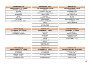 FOOD PARADISE (182) FOOD PARADISE (785E) FOOD VILLAGE
182 WOODLANDS ST 13, S730182 785E WOODLAND RISE, S735785 115 CANBERRA WALK, S750115
8DEGREE1 ROASTERS 785 BQ 115 BEVERAGES
BEE HOON 785E MIXED VEGE RICE AA BADOK SEAFOOD
FATTY CHICKS AR RAYYAN EXPRESS TRADING EGGCITING
INDIAN FOOD CHING SEAFOOD HAO XIANG 115 CB
MALA HIDEKI SG KKF C115
MARI MARI JAPANESE KOREAN KUAI ZHI
PIN SIN F&B KURA OMAKASE NAN HUA SEAFOOD CUISINE
SAFA INDIAN MUSLIM FOOD MASTER CHOY ROASTED T.K KITCHEN
TIAN LE TUK TUK MOOKATA
YOU MA YOU LA
YU PAN-W785E
FOODFARE (133) FOODFARE (507) FOODGLE COFFEE SHOP
133 CANBERRA VIEW, S750133 507 YISHUN AVE 4, S760507 513 YISHUN ST 51, S760513
CS133CANVM-DRINK 507 XING LE DRINKS 513
CS133CANVW - DESSERT AH LEE FRIED DELIGHTS 513
AH LEE BBQ HUMFULL (YISHUN)
CS507 MINI WOK 513
DING JI OK CHICKEN RICE 513 YS
MAYA'S KITCHEN
MVR507
TENDERBEST 507 YS
XING LONG 507
FOODLOFT (306) FOODLOFT (717) FOODPARK (780)
306 WOODLANDS ST 31, S730306 717 YISHUN ST 71, S760717 780 WOODLANDS CRESCENT, S730780
306 COLLIN'S 717 EL CARBON DRINKS STALL 780
306 FOODLOFT 717 FOODLOFT F AND J LLP
BANMIAN FISHSOUP HOYEAH NASI LEMAK FU MAN LOU 780
FISHBALL NOODLE JI DE MIXED RICE 780
OLD AIRPORT ROAD LI SHENG SEAFOOD THE SATAY MAN
136
 