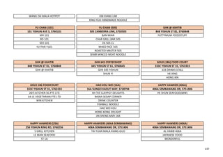 WANG ZAI MALA HOTPOT XIN XIANG LIM
XING HUA HANDMADE NOODLE
FU CHAN (101) FU CHAN (505) GHK @ KAHTIB
101 YISHUN AVE 5, S760101 505 CANBERRA LINK, S750505 848 YISHUN ST 81, S760848
MV 101 BAN MIAN FATTYMUM FOODSTUFF
RD 101 CHAR GRILL BAR 505
SFD 101 DS 505 CL
YU PAN-Y101 MIXED RICE 505
ROASTED MASTER 505
SEMB MINCED MEAT NOODLE
GHK @ KHATIB GHK 645 COFFEESHOP GOLD (186) FOOD COURT
848 YISHUN ST 81, S760848 645 YISHUN ST 61, S760645 333C YISHUN ST 31, S763333
GHK @ KHATIB GHK 645 YISHUN 333 DRINKS STALL
SHUN YI HE XING
HONG XIN
GOLD 186 FOODCOURT HAO KOU WEI (16A) HAPPY HAWKER (406A)
333C YISHUN ST 31, S763333 16A SUNGEI KADUT WAY, S728794 406A SEMBAWANG DR, S751406
JAI'S KITCHEN SG PTE LTD AH TEE CLAYPOT DELIGHTS HE SHUN SEAFOOD(SBW)
JIA LE VEGETARIAN PTE LTD BASRA SEDAP CORNER
WIN KITCHEN DRINK COUNTER
FISHBALL NOODLE
HAO WEI KOU
HONG KONG DELIGHT
JIN SHENG MVR 16A
HAPPY HAWKERS (256) HAPPY HAWKERS (406A SEMBAWANG) HAPPY HAWKERS (406A)
256 YISHUN RING RD, S760256 406A SEMBAWANG DR, S751406 406A SEMBAWANG DR, S751406
5 GRILL KITCHEN TAI YUAN MALA XIANG GUO AL HABIB 406A
LE MAN SEAFOOD JAPANESE FOOD
ST 1A WONDERFUL
137
 