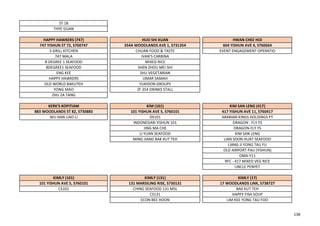 ST 1B
THYE GUAN
HAPPY HAWKERS (747) HUO SHI XUAN HWAN CHEE HOI
747 YISHUN ST 72, S760747 354A WOODLANDS AVE 1, S731354 664 YISHUN AVE 4, S760664
5 GRILL KITCHEN CHUAN FOOD & TASTE EVENT ENGAGEMENT OPERATIO
747 MALA IVAN'S CARBINA
8 DEGREE 1 SEAFOOD MIXED RICE
8DEGREE1 SEAFOOD SHEN ZHOU MEI SHI
ENG KEE SHU VEGETARIAN
HAPPY HAWKERS UMAR SAMAH
OLD WORLD BAKUTEH YUKIDON GROUPS
YONG MAO ZF 354 DRINKS STALL
ZHU ZA TANG
KERK'S KOPITIAM KIM (101) KIM SAN LENG (417)
883 WOODLANDS ST 82, S730883 101 YISHUN AVE 5, S760101 417 YISHUN AVE 11, S760417
WU HAN LIAO LI DS101 ARABIAN KINGS HOLDINGS PT
INDONESIAN YISHUN 101 DRAGON - FLY YS
JING MA CHE DRAGON-FLY YS
LI YUAN SEAFOOD KIM SAN LENG
MING JIANG BAK KUT TEH LIAN SOON HUAT SEAFOOD
LIANG JI YONG TAU FU
OLD AIRPORT PAU (YISHUN)
OMA-Y11
RFC - 417 MIXED VEG RICE
UNCLE PENYET
KIMLY (101) KIMLY (131) KIMLY (17)
101 YISHUN AVE 5, S760101 131 MARSILING RISE, S730131 17 WOODLANDS LINK, S738727
CS101 CHING SEAFOOD 131 MSL BAK KUT TEH
CS131 HAPPY FISH SOUP
ECON BEE HOON LIM KEE YONG TAU FOO
138
 
