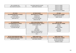WDL-ECONOMIC RICE OLD WORLD BAKUTEH YISHUN KOUFU 511 SM03
WDL-ROASTED DELIGHTS SINAR MALAY SEAFOOD KOUFU 511 SM04
KOUFU 511 SM05
KOUFU 511 SM06
KOUFU PTE LTD 511 DRINKS
KPT (515A) KPT (848 YISHUN) KPT (848)
515A WOODLANDS DR 14, S731515 848 YISHUN ST 81, S760848 848 YISHUN ST 81, S760848
CHOWHOUND CHIRASHI TEI CHING SEAFOOD 848 YS
KPT 78 TZE CHAR 515 CHOWHOUND JXMHP-YISHUN
MIXED RICE 515 KPT 78 TZE CHAR 848
MIXED RICE 848
KPT (SEMBAWANG) LUCKY STAR EATING HOUSE MR TEH TARIK
313 SEMBAWANG DR, S750313 211 MARSILING CRESCENT, S730211 846 YISHUN RING RD, S760846
HE JIA FOOD STALL AH KEAT KWAY CHAP DRINKS
ICE BEAR WESTERN 313 CS211 FISH SOUP
YI JIA BIAN FAN SBW DS211 GORENG PISANG
MVR211 INDIAN
NASI LEMAK NASI AYAM
ONG KEE SEAFOOD (M211) SEAFOOD
SPICE UP CUISINE PTE LTD
WU JI
MR TEH TARIK (MARSILING PARK) PRIME COURT (116) PRIME COURT (461)
20 WOODLANDS CENTRE RD, S738937 461 YISHUN AVE 6, S760461 461 YISHUN AVE 6, S760461
MR TEH TARIK CARTEL XING WANG JAPANESE DE SINN CHICKEN RICE
GUAN CHEE ROASTED
JAPANESE CUISINE
140
 