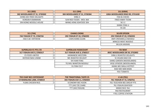 S11 (302) S11 (304) S11 (630A)
302 WOODLANDS ST 31, S730302 304 WOODLANDS ST 31, S730304 630A WOODLANDS RING RD, S731630
HONG KEE FRIED DELIGHTS DING JI FISH & CHICKS
KOREAN N BANMIAN SUN RISE FOODS - WDL 304 FRIED KWAY TEOW
SIN XIONG NOODLE HOUSE WANG HENG SEAFOOD 304 SG 11
XIANG FENG JI
YA ZAI
S11 (744) CHANG CHENG SILVER SPOON
744 YISHUN ST 72, S760744 293 YISHUN ST 22, S760293 293 YISHUN ST 22, S760293
HAJI S.M. HATHEEM CHEN XIANG GUAN AMY CRESSWELLS NOODLE
MINCED MEAT NOODLE
WULIN HAIXIAN
SUPERLUCK FC PTE LTD SUPERLUCK FOODCOURT TAI WAH
317 YISHUN AVE 9, S760317 317 YISHUN AVE 9, S760317 892C WOODLANDS DR 50, S732892
CS FOOD UNITED HAINANESE WESTERN DING JI ROASTED DELIGHTS
HOYEAH NASI LEMAK MC ROASTED DELIGHT SI CHUAN XIAO CHI
SHI XIAN FENG SIANG GARDEN (WOODLANDS)
TG RHU WANTON NOODLE VEGE EPISODE (WOODLANDS)
YU PAN-Y317 XIANG WEI MALA HOTPOT
XIAO MEI BAN MIAN
YES! TOMATO
TEO CHAP BEE COFFEESHOP THE TRADITIONAL TASTE CS U LAI (761)
19 MARSILING LANE, S730019 343 YISHUN AVE 11, S760343 761 YISHUN ST 72, S760761
YUAN CHICKEN RICE ECONOMY BEE HOON 761 TEOCHEW BEE GROUP PTE
TTT (343 TZE CHAR) 761 YISHUN SEAFOOD
TTT (343 YISHUN) MIXED RICE 761
RSA RESTAURANT
Y761 COFFEE STATION
141
 