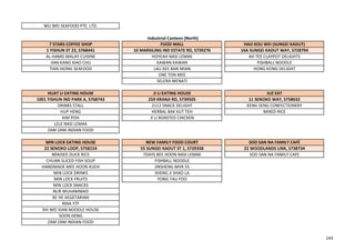 WU WEI SEAFOOD PTE. LTD.
7 STARS COFFEE SHOP FOOD MALL HAO KOU WEI (SUNGEI KADUT)
1 YISHUN ST 23, S768441 10 MARSILING IND ESTATE RD, S739276 16A SUNGEI KADUT WAY, S728794
AL-HAMD MALAY CUISINE HOYEAH NASI LEMAK AH TEE CLAYPOT DELIGHTS
JIAN KANG XIAO CHU KAWAN KAWAN FISHBALL NOODLE
TIAN HIONG SEAFOOD LAU KEE BAN MIAN HONG KONG DELIGHT
ONE TON MEE
SELERA MENATI
HUAT LI EATING HOUSE JI LI EATING HOUSE JUZ EAT
1001 YISHUN IND PARK A, S768743 259 KRANJI RD, S739505 11 SENOKO WAY, S758032
DRINKS STALL 2112 SNACK DELIGHT KENG SENG CONFECTIONERY
HUP HENG HERBAL BAK KUT TEH MIXED RICE
KIM POH JI LI ROASTED CHICKEN
LELE NASI LEMAK
ZAM ZAM INDIAN FOOD
MIN LOCK EATING HOUSE NEW FAMILY FOOD COURT SOO SAN NA FAMILY CAFÉ
22 SENOKO LOOP, S758154 55 SUNGEI KADUT ST 1, S729358 22 WOODLANDS LINK, S738734
BRAISED DUCK RICE 7DAYS BEE HOON NASI LEMAK SOO SAN NA FAMILY CAFE
CHUAN SLICED FISH SOUP FISHBALL NOODLE
HANDMADE MEE HOON KUEH JINSHENG MVR 55
MIN LOCK DRINKS SHENG JI SHAO LA
MIN LOCK FRUITS YONG TAU FOO
MIN LOCK SNACKS
NUR MUHAMMAD
RE HE VEGETARIAN
RINA YTF
SHI WEI XIAN NOODLE HOUSE
SOON HENG
ZAM ZAM INDIAN FOOD
Industrial Canteen (North)
143
 
