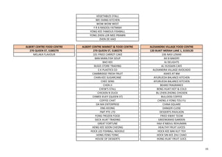 VEGETABLES STALL
WEI XIANG KITCHEN
WOW WOW WEST
Y R A RASOOL FATIMAH
YONG KEE FAMOUS FISHBALL
YONG ZHEN LOR MEE PRAWN
ZHEN DE HAO
ALBERT CENTRE FOOD CENTRE ALBERT CENTRE MARKET & FOOD CENTRE ALEXANDRA VILLAGE FOOD CENTRE
270 QUEEN ST, S180270 270 QUEEN ST, S180270 120 BUKIT MERAH LANE 1, S150120
MELAKA FLAVOUR 101 FRIED CARROT CAKE 106 NASI LEMAK
BAN MIAN.FISH SOUP AH B BAKERY
BAO KEE AJ DELIGHTS
BUGIS STORE TRADING AL HUSSAIN CAFE
C K PLASTICS CO ALEXANDRA VILLAGE AVOCADO
CAMBRIDGE FRESH FRUIT ASHES AT BM
CHAN KEE SUGARCANE AYURUEDA BALANCE KITCHEN
CHEE SENG AYURUEDA BALANCE KITCHEN
CHEN JI BEANS FRAGRANCE
CHEW'S STALL BENG HUAT HOT & COLD
CHICKEN N DUCK BU ZHEN ZHONG CHICKEN
CHWEE KUEY (QUEEN ST) BULLDOG COFFEE
COFFEE CHAT CHENG JI YONG TOU FU
DA MA ENTERPRISE CHINA SQUARE
ENG KEONG DANGER CLOSE
FMT PTE LTD DESSERTS PAVILIION
FONG FROZEN FOOD FRIED KWAY TEOW
GECK HUAT TRADING GREENGRASS GARDEN
GREAT FORTUNE HAJI K'ABDUL REHUMAN
HENG KEE SOON CHEONG HEALTHY FRUIT JUICES
HOCK LEE FISHBALL NOODLE HOCK KEE BAK KUT TEH
HONG FENG TONIC HOCK SIN KEE ZHU CHAO
HOUSE OF DESSERTS HONG HUAT FRUIT JUICE
15
 