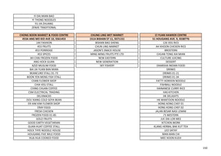 YI DAI MIAN BAO
YI THONG NOODLES
YU JIA ZHUANG
ZENJIE TRADITIONAL
CHONG BOON MARKET & FOOD CENTRE CHUNG LING WET MARKET CI YUAN HAWKER CENTRE
453A ANG MO KIO AVE 10, S561453 151A BISHAN ST 11, S571151 51 HOUGANG AVE. 9, S538776
144 FASHION BISHAN BAO SHENG 126 VEG RICE
453 FRUITS CHUN LING MARKET AH KHOON CHICKEN RICE
453 PORRIDGE JASON'S SNACK HOUSE BROSTERN
453 SPICES MING MING FRUITS PTE LTD CHUAN TONG XIA MIAN
AH CHAI FROZEN FOOD NEW EASTERN CULTURE JUICING
ANG HOCK GUAN NEW GENERATION DESSERT
AZIZI MUSLIM FOOD SKY FISHERY DHARSHA INDIAN FOOD
BAI JIA YUAN BAN MIAN DRINKS
BEANCURD STALL 01-73 DRINKS 01-21
BOON YEN MENG FISH STALL DRINKS 01-34
CHAN FLOWER SHOP FATTY HOKKIEN NOODLE
CHIA VEG STALL FISHBALL NOODLE
CHING CHUAN COFFEE HAINANESE CURRY RICE
CSM ELECTRICAL TRADING HAS KITCHEN
DELISNACKS HK DELIGHTS
DOU XIANG COLD SOYA BEAN HK WANTOON NOODLE
ER HAK KIM FLOWER SHOP HONG KONG CHEF 01
ERAY EGGS HONG KONG CHEF 02
FRESH CHICKEN JALAN BESAR NASI LEMAK
FROZEN FOOD 01-85 J'S WESTERN
GOLD FRUITS JUE DAI LOR MEE
GOOD EARTH VEGETARIAN KITCHEN WORK
GUAN HUAT COFFEE STALL KLANG HERBAL BAK KUT TEH
HOCK THYE NOODLE HOUSE LEO SATAY
HOUGANG FIVE MILE FOOD MAN MAN CHI
HUA HUA COOKED FOOD MEE HOON KUEH
150
 