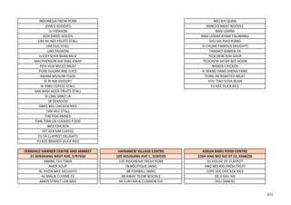 INDONESIA FRESH PORK MEI SHI QUAN
JEAN'S GOODIES MINCED MEAT NOODLE
JU FASHION NASI LEMAK
KOH DRIED GOODS NASI LEMAK AYAM TALIWANG
LIM AH NEE FRUITS STALL SHU SHI PIAO XIANG
LIM EGG STALL SI CHUAN FAMOUS DELIGHTS
LINS FASHION TAMAKO RAMEN-YA
LUCKY SOYA BEAN MILK TEOCHEW FISH SOUP
MACPHERSON HAI SING KWAY TEOCHEW SATAY BEE HOON
POH HUA MICED MEAT WAKER CHICKEN
PURE SUGARCANE JUICE YI WANG YANG SHENG TANG
RAHIM MUSLIM FOOD YONG HK ROASTED MEAT
RI RI XIN DESSERT YOU TIAO SOYA BEAN
RI XING COFFEE STALL YU KEE DUCK RICE
SAN WAH HOCK FRUITS STALL
SI LING SHAO LA
SK SEAFOOD
SWEE BEE CHICKEN RICE
TAN VEG STALL
THE FISH PRINCE
TIAN TIAN LAI COOKED FOOD
WEE CHICKEN
YET KEK SIM COFFEE
YU FA CLAYPOT DELIGHTS
YU KEE BRAISED DUCK RICE
FERNVALE HAWKER CENTRE AND MARKET HAINANESE VILLAGE CENTRE KEBUN BARU FOOD CENTRE
21 SENGKANG WEST AVE, S797650 105 HOUGANG AVE 1, S530105 226H ANG MO KIO ST 22, S568226
ABANG TEH TARIK 135 INDONESIA FRESH PORK A1 HOUSE OF CLAYPOT
AHER SOUP 78 BOUTIQUE (WM) ANG MO KIO FRESH FRUIT
AL HYZIN MEE DELIGHTS 88 FISHBALL (WM) CHYE KEE CHICKEN RICE
AL-MALIK CUISINE FV 88 KWAY TEOW NOODLE DE JI SHU SHI
AMOY STREET LOR MEE 94 CURTAIN & CUSHION SVC DELI SNACKS
151
 