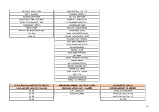 NATURE'S HARVEST 48 NAM HOE BAK KUT TEH
SAN YI XUAN FV PUNGGOL NOODLES
SAUDAGAR PENYEK QIU YUN BAN MIAN
SENG HIANG BAK CHOR MEE QUAN JI COOKED FOOD
SONG ZHOU CARROT CAKE RI XIN WANTON NOODLE
TONG FONG FATT FV RONG CHANG (WM)
UMI'S SPICES ROSMIN MUSLIM FOOD
WHITLEY RD BIG PRAWN MEE SERINN FISH STALL
XIN XIN SHAN YUAN VEGETARIAN
YI QI FA SHENG FA PROVISION (WM)
SHUANG CHUN FISHBALL
SHUI KEE CHICKEN RICE
SOON HUAT COLD & HOT
SOON LONG CAFE
TAI SIN TAILOR
TEOCHEW PORRIDGE
TWK PORK
WANG JIAO COOKED FOOD
WANG WANG
WELLNESS NUTRITION
WEN FA ROASTED RICE
WYNN CLUB (WM)
XIAN TIAN VEGETARIAN
XIN CHEN
YONG SENG TEOCHEW
YONG TAU FOO (WM)
KEBUN BARU MARKET & FOOD CENTRE KEBUN BARU MARKET AND FOOD CENTRE KOVAN FOOD CENTRE
226D ANG MO KIO AVE 1, S564226 226D ANG MO KIO AVE 1, S564226 209 HOUGANG ST 21, S530209
01-53 JUST LOVE CAKE A AND D STORE (WM)
01-54 JUST LOVE CAKES AH GEOK CHICKEN 106
01-58 AH GEOK CHICKEN 107
01-59 AH HEE
153
 