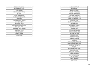 FRESH SOYA BEAN AH SHUI SUPPLIER
FROZEN FOOD STALL AMMATHAI
FU KO XIANG BABY CLOTHING
INDIAN CUISINE STALL BISCUITS PARADISE 1
JIN STALL BISCUITS PARADISE 2
JQ HUT AGARWOOD CHEE ANG SEAFOOD
MARSILING FISH SOUP CHENG CHUA SHOES 171
MDM HO CHENG CHUA SHOES 172
PIECE N SUNDRY GOODS CHIN HAK FISH
POH HENG LONG CLOTHING ALTERATION
PROVISION SHOP DE TAI ROAST
RU LAI VEGETARIAN FOOD DELISNACKS KOVAN
TIAN XING JADE EN JI XIAO CHU
UNIVERSAL VEGETARIAN FASHION FILE
VEGETABLE 01-47 FRESH VEGETABLES 1
VEGTABLE 01-48 FRESH VEGETABLES 2
XIANG CHUAN FROZEN CHICKEN
YE LAI FONG FROZEN FOOD
FROZEN FOOD 98
GLADYS FASHION
HENG LEE
HOCK SIANG FLORIST 159
HOCK SIANG FLORIST 160
HOUGANG 209 WTM
IK PORK
INDONESIA FRESH PORK
JIN DING XIANG
KIM HUAT FASHION
KOVAN SHENGYU
L. A. K. FRUIT JUICE
LAI HEE PORK
LARGE FASHION
LEE TEXTILE
154
 