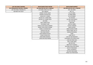 LIM YAN HWEE TRADING MAYFLOWER FOOD CENTRE MAYFLOWER MARKET
261 SERANGOON CENTRAL, S550261 162 ANG MO KIO AVE 4, S560162 160 ANG MO KIO AVE 4, S560160
LIM YAN HWEE TRADING P/L AH XIANG YONG TAU FOO #01-106 (WM)
SAN BAO FISH SOUP DELI SNACKS #01-111
FRANKY COFFEE SHOP 01-107 (WM)
HAINAN CHICKEN RICE 01-8990 (WM)
HOUSE OF LI XIANG 42 CLOTHINGS
HOUSE OF LI XIANG MEE 93 CHICKEN
HOUSE OF LI XIANG SOYA AH HOE VEGETABLES
JIN SONG AH JI SHI PIN
NASI LEMAK ATOK AMK.SME
PIN XIANG YUAN BESTYLE (WM)
RONG CHUN FOOD & DRINKS COFFEE POWDER
RONG CHUN FOOD N DRINK DRIED GOODS
RONG JI CHICKEN RICE DRIED GOODS STORE
SHUN FA SHU SHI FRESH YONG TAU FU
SRI AYAM PENYET INDIAN PROVISION
VEGETARIAN DELIGHT JOHN
YUAN FA SHOU SHI JUNE FRUTTI
ZHEN MING NOODLE LAO ZHI HAO ROASTED
ZHEN XIN VEGETARIAN LIAN MING JOYS PAPER SHOP
LIEW SHI FENG SHUI
MIIV FLORA (WM)
MR YAP VEG
R&R FRUITTI WORLD
SIN KIAN GUAN JOSS PAPER
SIN TAT PROVISION
WHIZ LOCKSMITH
YEO HEE HWA (WM)
YONG TECK PROVISION
156
 