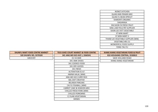 NONG'S KITCHEN
QUAN ANN PRAWN MEE
QUAN FU BEAN SPROUT
SHARON'S ORGANIC
SIAGARASA
SIN SOON FA FRESH FRUIT
SING LAM POULTRY SUPPLIER
SOON LEE FATT VEGETABLE
ST MINI MART
ST MINI MART 2
THIAM LEE VEGETABLE SUPPLIER (WM)
VEGETABLE #01-51
WONDERFUL FOOD SUPPLY
YONG TAU FU
SHUNFU MART FOOD CENTRE MARKET TECK GHEE COURT MARKET & FOOD CENTRE XIANG XIANG VEGETARIAN FOOD & FRUIT
320 SHUNFU RD, S570320 341 ANG MO KIO AVE 1, S560341 810 HOUGANG CENTRAL, S530810
GROCERY 01-54 AMK SAHE HOLLAND ROAD
341 AMK SHOES XIANG XIANG VEGETARIAN
341 COOKED FOOD
341 DRY GOODS
341 FRESH
ALTERATION 01-67
AMINA HALAL (WM)
ANG MO KIO CURRY RICE
BAL DIET CREATIVE
BELINDA PANCAKE
CAI YU FISHBALL (WM)
CARROT CAKE & HOKKIEN MEE
CHILLED FRESH PORK (WM)
CHILLED PORK(WM)
CI YUAN VEGETARIAN
DRINKS
159
 