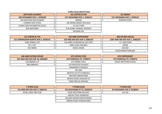 106 FOOD ALLIANCE 121 COFFEE & TEA 121 BGAIN
106 HOUGANG AVE 1, S530106 121 HOUGANG AVE 1, S530121 121 HOUGANG AVE 1, S530121
106 SEAFOOD RESTAURANT DRINKS KOREAN FOOD
CHAREN THAI FOOD JIN SHENG MIXED VEG RICE
GUAN CHEE HK ROASTED DUCK SU ZHI YUAN
REX WESTERN TUA KONG FISHBALL NOODLE
WOONG KEE
151 COFFEE & TEA 159 AMK COFFEESHOP 226 EATING HOUSE
151 SERANGOON NORTH AVE 2, S550151 159 ANG MO KIO AVE 4, S560159 226F ANG MO KIO AVE 1, S566226
DING WANG 539 159 AMK ECONOMICAL VEG RICE 111 WESTERN
GO 2 EAT IMAH NASI PADANG DRINK
WU MING SEOUL SHIOK HAI KEE
VEGETARIAN PANCAKE
443 AMK EATING HOUSE 473 COFFEE STOP 473 COFFEESHOP
443 ANG MO KIO AVE 10, S560443 473 FERNVALE ST, S790473 473 FERNVALE ST, S790473
COCOBAAN LLP 473 DRINK STALL CRAZY WESTERN HOUSE
F&B AMK443 473 ROASTED DELIGHT
GRANDMA'S NOODLE
HO JIAK
MENTAI-YA 473 FERNVALE
MICHIN KOREAN BBQ
MOHD JAVED MUSLIM FD
TANG REN JIE NOODLE
7 STARS (151) 7 STARS (210) 7 STARS (23)
151 ANG MO KIO AVE 5, S560151 210 HOUGANG ST 21, S530210 23 HOUGANG AVE 3, S530023
KOW LOON TIM SUM EDDY WESTERN DELIGHT ULS HG
INDON FOOD XIANGGELI
NALAM VAAZHA RESTAURANT
SIMON ROAD HOKKIEN MEE
Coffee Shop (North East)
161
 
