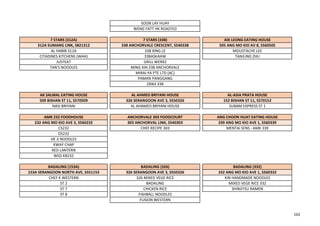 SOON LAY HUAY
WENG FATT HK ROASTED
7 STARS (312A) 7 STARS (338) AIK LEONG EATING HOUSE
312A SUMANG LINK, S821312 338 ANCHORVALE CRESCENT, S540338 505 ANG MO KIO AV 8, S560505
AL HABIB 312A 338 XING LE MOUSTACHE LEE
CITADINES KITCHENS (WAH) 338ASKAHW TANJUNG ZHU
JUSTEAT GRILL WERKZ
TAN'S NOODLES MING XIN 338 ANCHORVALE
MIRAI-YA PTE LTD (AC)
PAMAN PANGGANG
ZANJI 338
AK SALMAL EATING HOUSE AL AHMED BRIYANI HOUSE AL-ASIA PRATA HOUSE
509 BISHAN ST 11, S570509 326 SERANGOON AVE 3, S550326 152 BISHAN ST 11, S570152
NASI BRIYANI AL AHAMED BRIYANI HOUSE SUBAM EXPRESS ST 1
AMK 232 FOODHOUSE ANCHORVALE 303 FOODCOURT ANG CHOON HUAT EATING HOUSE
232 ANG MO KIO AVE 3, S560232 303 ANCHORVAL LINK, S540303 339 ANG MO KIO AVE 1, S560339
CS232 CHEF RECIPE 303 MENTAI SENS - AMK 339
DS232
HE JI NOODLES
KWAY CHAP
RED LANTERN
WGS KB232
BADALING (153A) BADALING (326) BADALING (332)
153A SERANGOON NORTH AVE, S551153 326 SERANGOON AVE 3, S550326 332 ANG MO KIO AVE 1, S560332
CHEF K WESTERN 326 MIXED VEGE RICE KIN HANDMADE NOODLES
ST 2 BADALING MIXED VEGE RICE 332
ST 7 CHICKEN RICE SHINJITSU RAMEN
ST 8 FISHBALL NOODLES
FUSION WESTERN
162
 