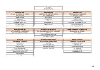 LA MIAN
SEAFOOD PALACE
BADALING (446) BADALING (455) BADALING (703)
446 ANG MO KIO AVE 10, S560446 455 SENGKANG WEST AVE, S790455 703 HOUGANG AVE 2, S530703
446 WESTERN 455 HABIB EXPRESS AI DENG ZHA XIANG JI
ABANG GEMUK 455 HUA ZAI BADALING
BADALING 455-WESTERN CHICKEN RICE
CHUANG YI SEAFOOD DING JI HANDMADE NOODLE
GEE XIANG MIXED RICE FOODPINNACLE HOUGANG 703 PRAWN NOODLE
YES! NASI KUKUS L&M SEAFOOD SHU VEGETARIAN 703
ZHENG XING TJR ORIGINAL 703 HG
BADALING (AMK 347) BGAIN 107 EATING HOUSE BGAIN 22 SIN MING EATING HOUSE
347 ANG MO KIO AVE 3, S560347 107 SERANGOON NORTH AVE 1, S550107 22 SIN MING RD, S570022
KALLANG AIRPORT WANTON CAFÉ 107 BGAIN 22SM
S1 FULL SEAFOOD PAVILLION
THE QUEEN'S GRILL
BGAIN 630 BGAIN 681 EATING HOUSE BISHAN CAFETERIA
630 AMK AVE 4, S560630 681 HOUGANG AVE 8, S530681 514 BISHAN ST 13, S570514
AHER SOUP S4 BGAIN 681 BISHAN VEGETARIAN
BGAIN 630 CHARGRILL BAR 681 COFFEE PLUS
CHAR GRILL 630 FRAGRANT WOK 681 JOHNSON FISH SOUP
CHAR GRILL BAR 630 SIONG BEE FISH SOUP SHI XIANG GE
MEIXI YONG TAU FOO AMK630 SJ MUSLIM FOOD
MY SEAFOOD HOUSE 630 TAIWAN XIAO CHU
PANCAKE KING
YU PAN
163
 