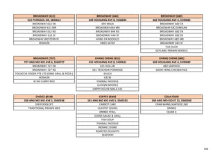 BROADWAY (612) BROADWAY (644) BROADWAY (682)
612 PUNGGOL DR, S820612 644 HOUGANG AVE 8, S530644 682 HOUGANG AVE 4, S530682
BROADWAY 612 DK 644 MALA BROADWAY 682 CR
BROADWAY 612 MR BROADWAY 644 MR BROADWAY 682 DIMSUM
BROADWAY 612 RD BROADWAY 644 RD BROADWAY 682 DK
BROADWAY 612 SF BROADWAY 644 SF BROADWAY 682 DS
BROADWAY WESTERN PL HONG FA NOODLES BROADWAY 682 MR
HOSHUN SWEE SATAY BROADWAY 682 SF
FUJI DUCK
GEYLANG PRAWN NOODLE
BROADWAY (727) CHANG CHENG (631) CHANG CHENG (682)
727 ANG MO KIO AVE 6, S560727 631 HOUGANG AVE 8, S530631 682 HOUGANG AVE 4, S530682
BROADWAY 727 DK 631 HUA ZAI 682 SEAFOOD
BROADWAY 727 RD 631 TEOCHEW PORRIDGE SOON HENG CHICKEN RICE
FOCACCIA FOODS PTE LTD (OMG GRILL & PIZZA ) 631CH
HOSHUN 631W
XI SHI CURRY RICE FISHBALL NOODLE
GUOQIN NOODLE
HAPPY HOUSE MALA 631
CHOICE @338 COFFEE SENSE COLA FOOD
338 ANG MO KIO AVE 1, S560338 181 ANG MO KIO AVE 5, S560181 260 ANG MO KIO ST 21, S560260
338 FOODLOFT CARROT CAKE CRAB WANG SEAFOOD 260
TRADITIONAL PRAWN MEE CLAYPOT DISHES DRINKS
DRINKS STALL QUAN JI
EDENS SALAD & GRILL
FISH SOUP
FISHBALL NOODLE
INDIAN CUISINE
ROASTED DELIGHTS
SEAFOOD
164
 