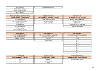 SGN AL HAYAT XIANG XIANG NOODLE
TJR ORIGINAL 214 SG
WANG WANG KITCHEN
WEN JI NOODLE
FOODLOFT (721)/BROADWAY (721) FOODPARK (182A) FOODPARK (2)
721 ANG MO KIO AVE 8, S560721 182A RIVERVALE CRESCENT, S541182 2 LORONG LEW LIAN, S531002
721 DAILY GREEN CTK @ SEAFOOD PTE LTD BEE KEE WANTON NOODLE
721 DONBURI NO TATSUJIN DRINKS STALL 182 DRINKS STALL 2
721 EL CARBON MIXED RICE 182A FOODPARK
721 FOODLOFT MENTAI SENS LOR LEW LIAN
721 SAVEUR THAI SHU SHI PIAO XIANG
JP FOOD MENU
OK CHICKEN RICE (AMK)
FOODPARK (39) FORTUNE COFFEE FU CHAN (301)
39 SIN MING RD, S575713 122 ANG MO KIO AVE 3, S560122 301 PUNGGOL CENTRAL, S820301
989 VIETNAM FOOD HO YEAH NASI LEMAK ST 1
DRINKS STALL 39 JOYSTICKS ST 10
PAPA JONES ST 2
ST 3
ST 4
ST 5
ST 6
ST 7
ST 8
ST 9
FU CHAN (447) FU CHAN (632) GHK 407 FOODHOUSE
447A JALAN KAYU, S791447 632 AMK AVE 4, S560632 407 ANG MO KIO AVE 10, S560407
ST 1 AL AMEEN GHK 407 FOOD HOUSE
ST 2 CHU NIANG
ST 3 DS 632
167
 