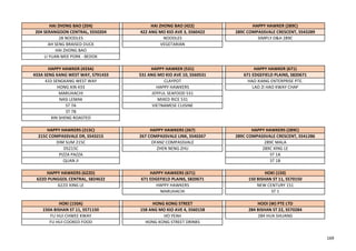 HAI ZHONG BAO (204) HAI ZHONG BAO (422) HAPPY HAWKER (289C)
204 SERANGOON CENTRAL, S550204 422 ANG MO KIO AVE 3, S560422 289C COMPASSVALE CRESCENT, S543289
28 NOODLES NOODLES SIMPLY D&H 289C
AH SENG BRAISED DUCK VEGETARIAN
HAI ZHONG BAO
LI YUAN MEE PORK - BEDOK
HAPPY HAWKER (433A) HAPPY HAWKER (531) HAPPY HAWKER (671)
433A SENG KANG WEST WAY, S791433 531 ANG MO KIO AVE 10, S560531 671 EDGEFIELD PLAINS, S820671
433 SENGKANG WEST WAY CLAYPOT HAO XIANG ENTERPRISE PTE.
HONG XIN 433 HAPPY HAWKERS LAO ZI HAO KWAY CHAP
MARUHACHI JOYFUL SEAFOOD 531
NASI LEMAK MIXED RICE 531
ST 7A VIETNAMESE CUISINE
ST 7B
XIN SHENG ROASTED
HAPPY HAWKERS (215C) HAPPY HAWKERS (267) HAPPY HAWKERS (289C)
215C COMPASSVALE DR, S543215 267 COMPASSVALE LINK, S540267 289C COMPASSVALE CRESCENT, S541286
DIM SUM 215C OFANZ COMPASSVALE 289C MALA
DS215C ZHEN NENG ZHU 289C XING LE
PIZZA PAZZA ST 1A
QUAN JI ST 1B
HAPPY HAWKERS (622D) HAPPY HAWKERS (671) HOKI (150)
622D PUNGGOL CENTRAL, S824622 671 EDGEFIELD PLAINS, S820671 150 BISHAN ST 11, S570150
622D XING LE HAPPY HAWKERS NEW CENTURY 151
MARUHACHI ST 1
HOKI (150A) HONG KONG STREET HOOI (W) PTE LTD
150A BISHAN ST 11, S571150 158 ANG MO KIO AVE 4, S560158 284 BISHAN ST 22, S570284
FU HUI CHWEE KWAY HO YEAH 284 HUA SHUANG
FU HUI COOKED FOOD HONG KONG STREET DRINKS
169
 