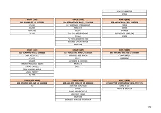 ROASTED MASTER
SF266
KIMLY (280) KIMLY (304) KIMLY (308)
280 BISHAN ST 24, S570280 304 SERANGOON AVE 2, S550304 308 ANCHORVALE RD, S540308
CS280 147 SEAFOOD STEAMBOAT CS308
DS280 AMG304 DS308
MVR280 CS304 MVR308
SF280 DJU DJU NASI PADANG PGFN SINCE 1982 (SK)
DS304 SF308
FU TONG CHICKEN RICE
KOU KEE CHICKEN RICE
MVR304
KIMLY (322) KIMLY (327) KIMLY (347)
322 SUMANG WALK, S820322 327 HOUGANG AVE 5, S530327 347 ANG MO KIO AVE 3, S560347
CHEF RECIPE 322 327 FRIED BEE HOON CSAMK347(P)
CS322 CS327 DSAMK347
DS322 JAPANESE & KOREAN
ERBOMU NOODLES 322PG MVR327
LE XIAO CHU 322 SF327
TFW SUMANG WALK
UNCLE PENYET
YU PAN
KIMLY (408 AMK) KIMLY (408) KIMLY (476)
408 ANG MO KIO AVE 10, S560408 408 ANG MO KIO AVE 10, S560408 476D UPPER SERANGOON VIEW, S537476
FU AMK 408 SEAFOOD GRAB N GO
CS408 PASTA & BROILER
GANG JIAO NOODLE
LAO HUO TANG
MVR408
WEIMEISI NOODLE FISH SOUP
171
 